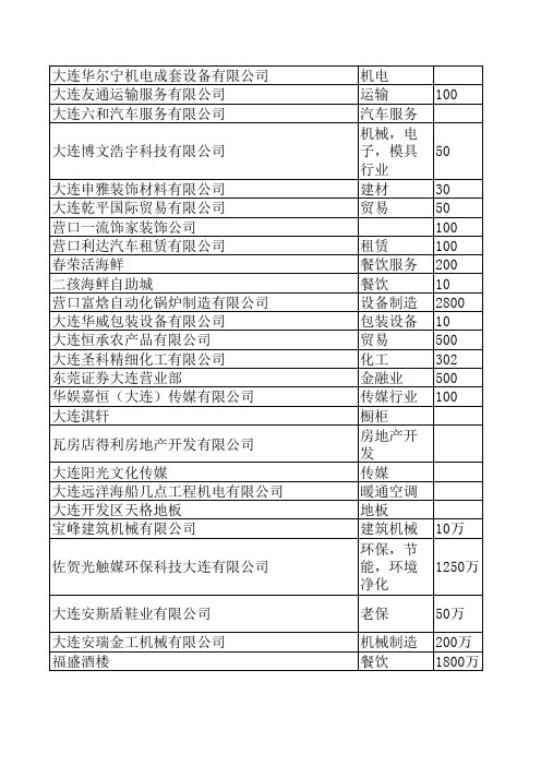 优质名单123