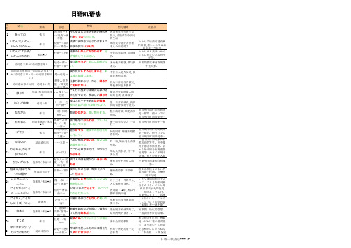 日语N1语法大全