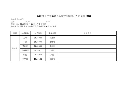 2018年下半年MBA工商管理硕士答辩安排-通过