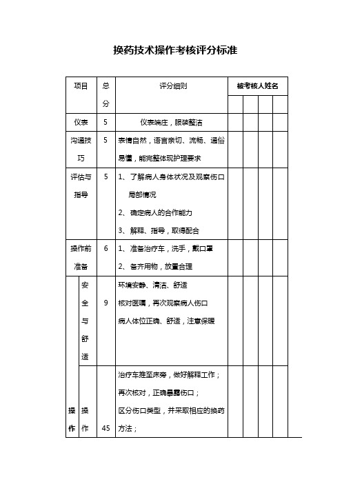 换药技术操作考核评分标准