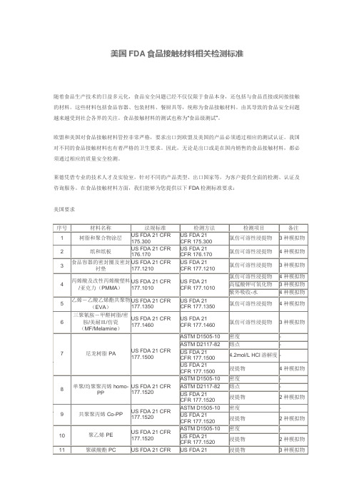 美国FDA食品接触材料相关检测标准