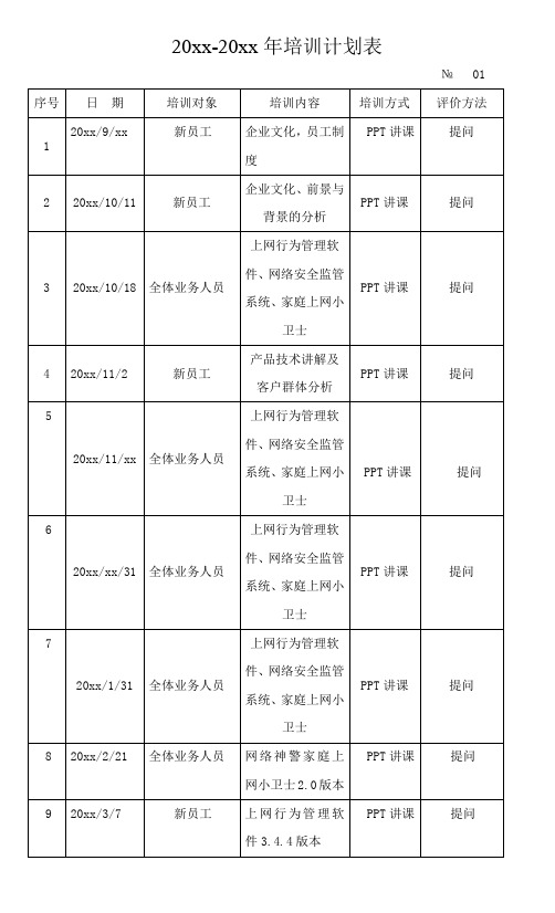 2012年培训计划
