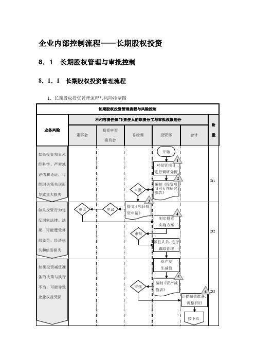 企业内部控制流程—长期股权投资