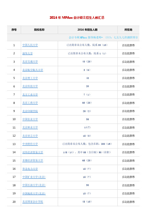 2016年MPAcc会计硕士招生人数汇总