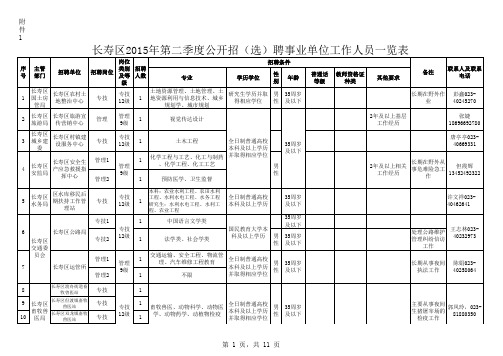 长寿区2015年第二季度公开招(选)聘事业单位工作人员一览表