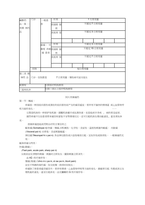 阿片类镇痛药=最实用