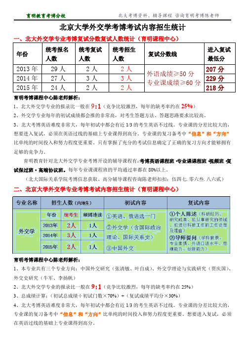 北京大学外交学考博招生人数