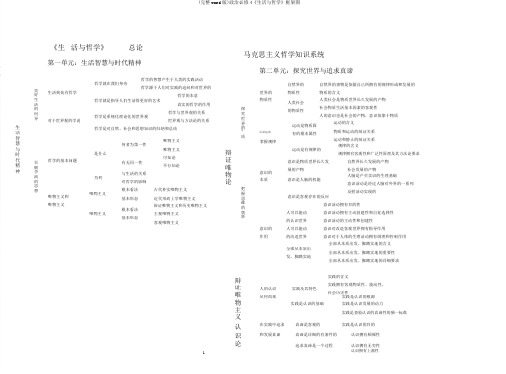 (完整word版)政治必修4《生活与哲学》框架图