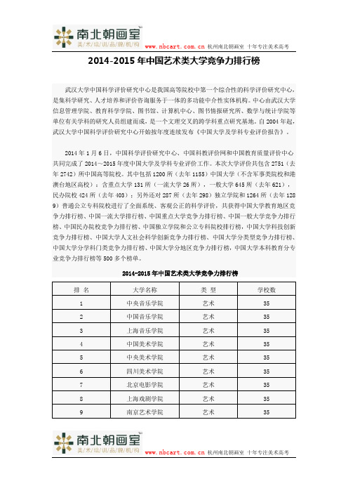 2014-2015年中国艺术类大学竞争力排行榜