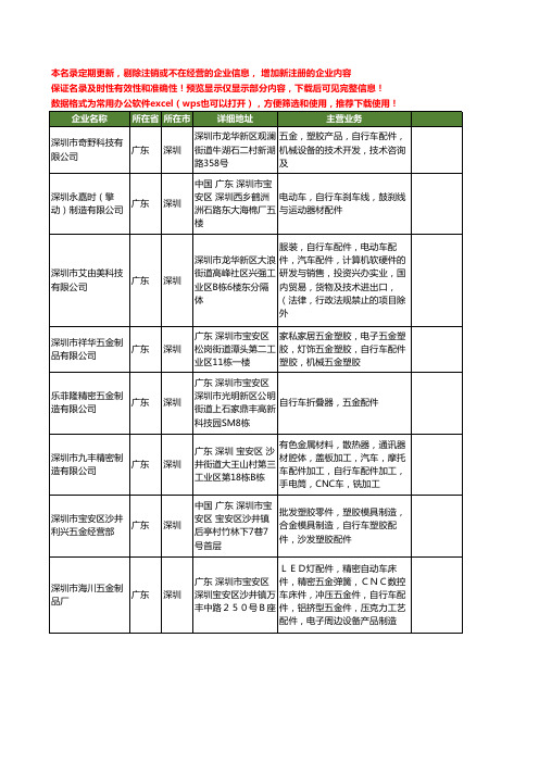 新版广东省深圳自行车配件制造工商企业公司商家名录名单联系方式大全13家