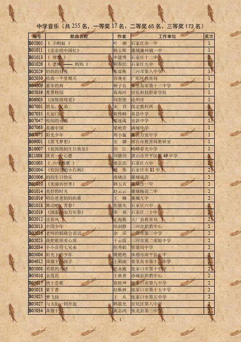 中学音乐(共255名,一等奖17名、二等奖65名、三等奖173名)2