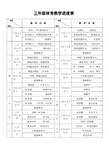 三年级体育教学进度