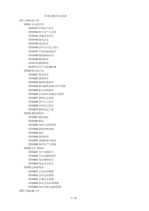 申请任教学科代码表