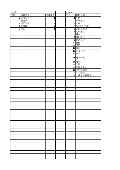 【国家社会科学基金】_广西边疆地区_基金支持热词逐年推荐_【万方软件创新助手】_20140804