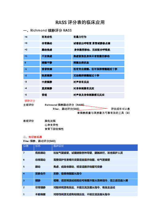 RASS评分表的应用