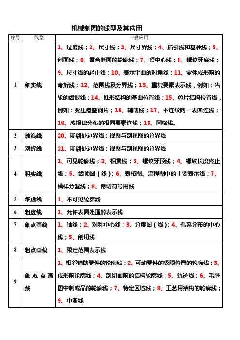 机械制图的线型及其应用