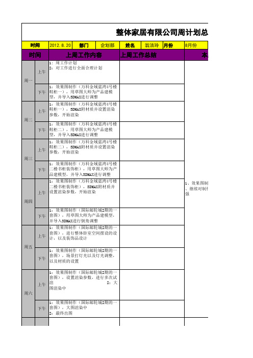 整体家居工作周计划总结表模板