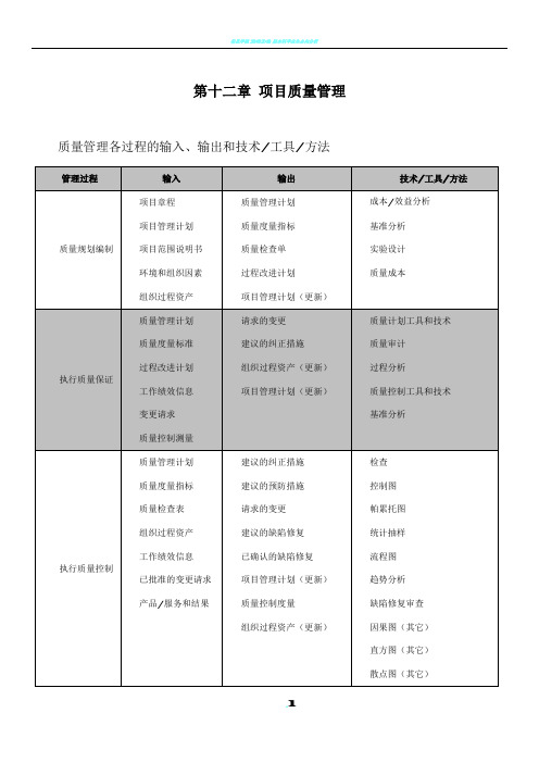 信息系统项目管理师考试必过笔记---第十二章 项目质量管理