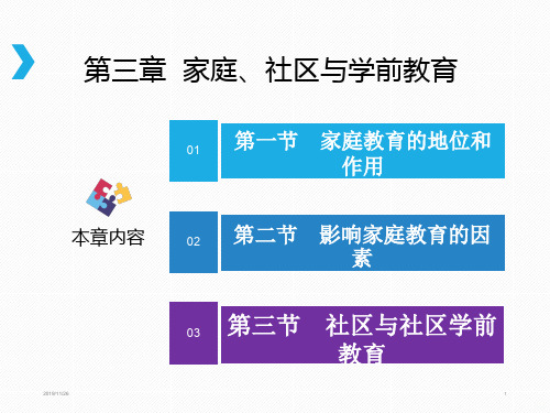 家庭、社区学前教育PPT课件
