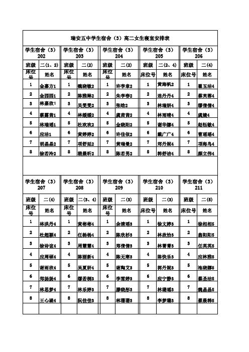 高二女生寝室安排表201509