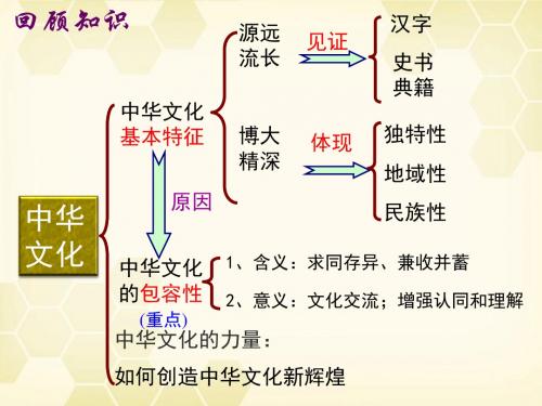 精品课件-第七课第一框永恒的中华民族精神课件