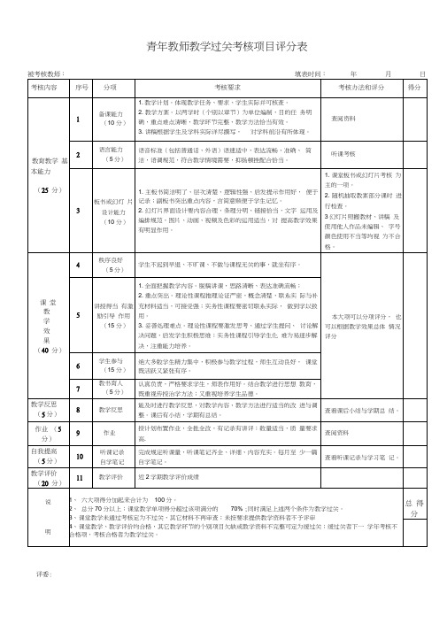 青年教师教学过关考核项目评分表