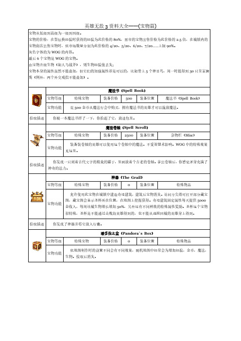 整理版 英雄无敌3资料大全——(宝物篇)