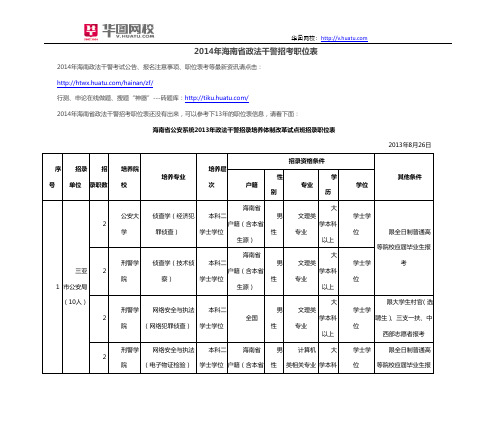 2014年海南省政法干警招考职位表