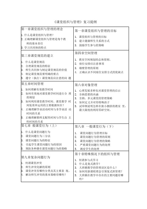 课堂组织与管理复习提纲