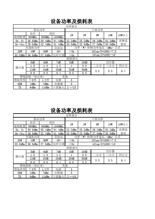功率及损耗