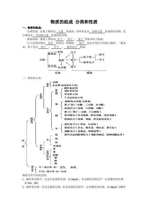 物质的组成 分类和性质