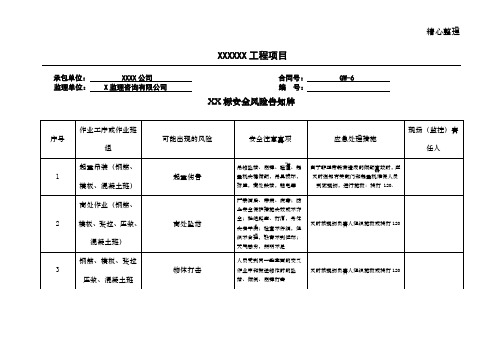 安全风险告知牌