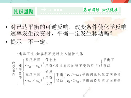 (优秀)化学平衡常数公开课PPT资料