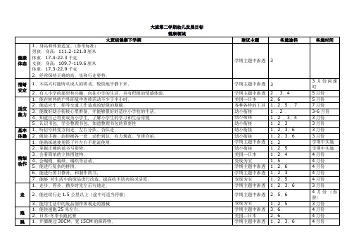 幼儿园大班幼儿第二学期五大领域发展目标及实现路径
