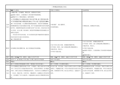 三种楼盖的优缺点对比