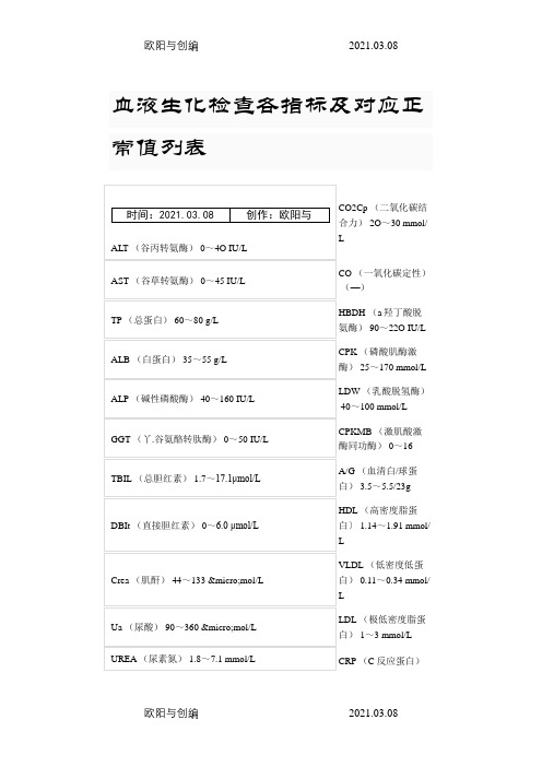 血液生化检查各指标及对应正常值列表之欧阳与创编