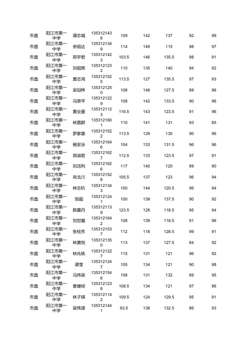 高一理科班总分6科排名