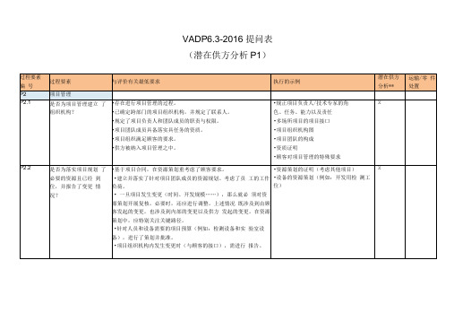 VDA63-2016年度提问表