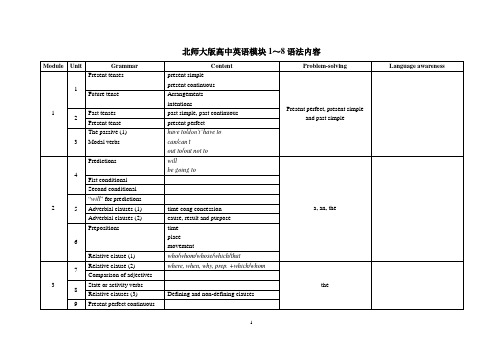 北师大版高中英语模块1～8语法内容