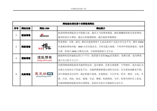 网站综合排名前十的博客类网站