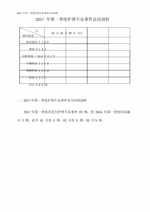 第一季度护理不良事件总结分析