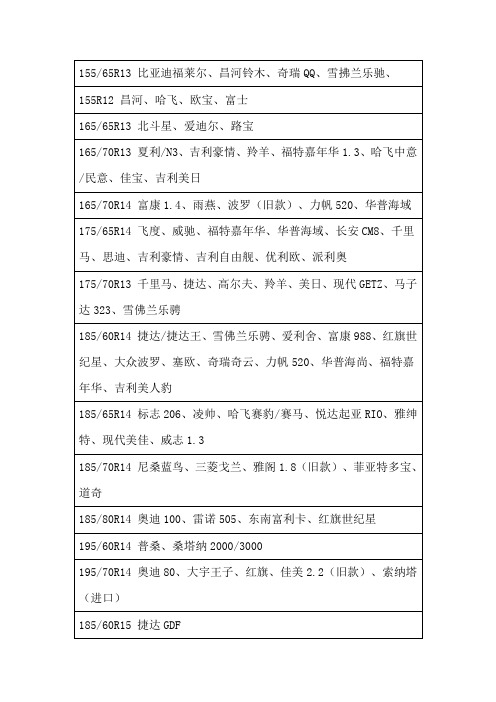 型号对应表
