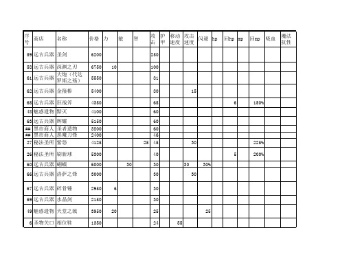 魔兽dota6.77道具分析表