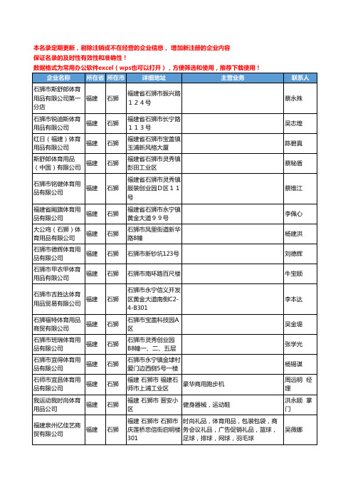 2020新版福建省石狮体育用品工商企业公司名录名单黄页大全86家