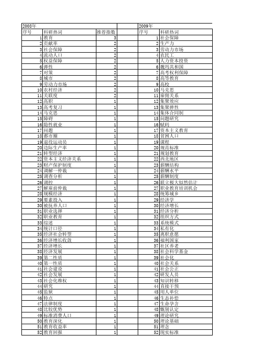 【国家社会科学基金】_劳动教育_基金支持热词逐年推荐_【万方软件创新助手】_20140809