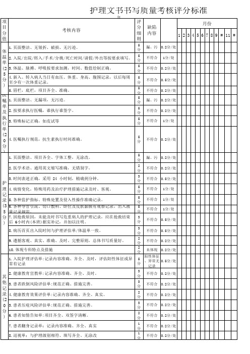 护理文书书写考核评分标准