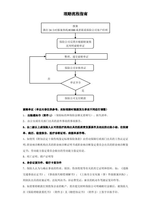 意外险理赔流程指南