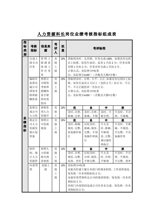 公司人力资源科长关键业绩指标(KPI)