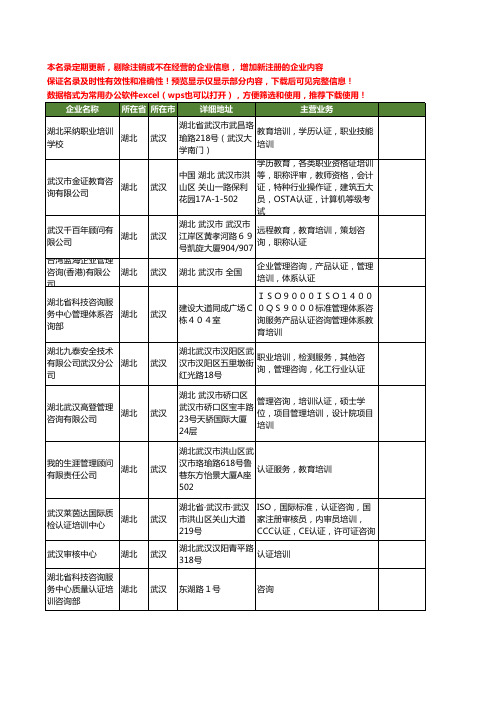 新版湖北省认证培训工商企业公司商家名录名单联系方式大全71家