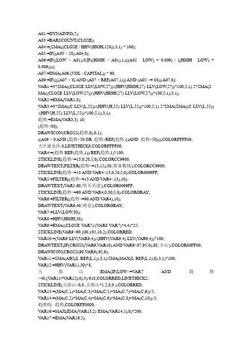 通达信指标——牛熊分水岭(副图)
